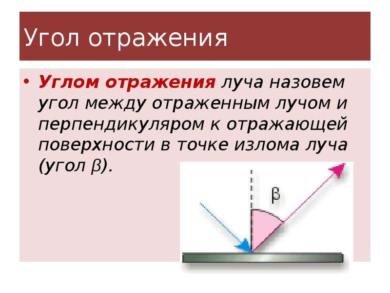 Угол между отраженным лучом и отражающей. Угол отражения. Угол падения равен углу отражения. Угол отражения луча. Угол между перпендикуляром и отраженным лучом.