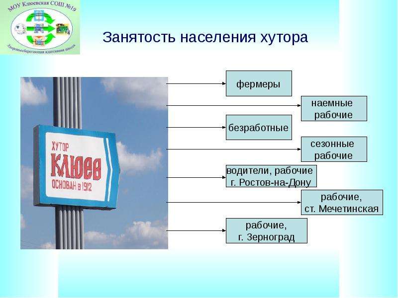 Зерноград мечетинская расписание. Взаимосвязь школы и центра занятости населения.