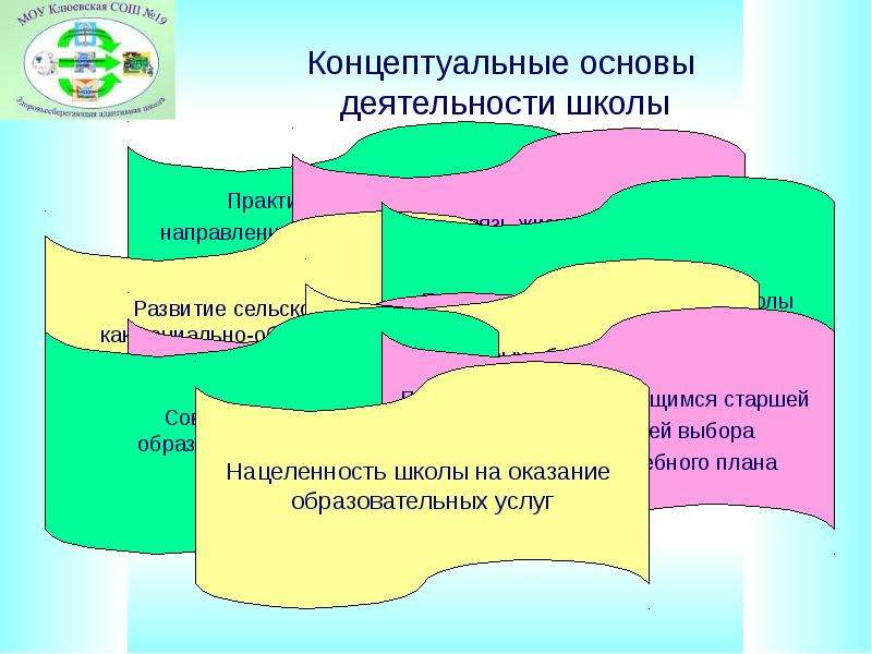 Концептуальные основы деятельности