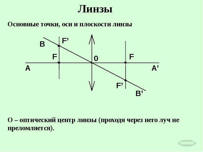 Презентация на тему оптика по физике