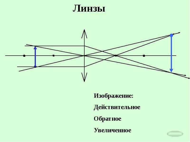 Оптика презентация по физике