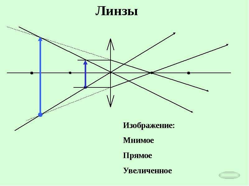 Оптика физика 11 класс. Построение в оптике. Оптика в физике. Оптика физика презентация. Гамма оптика физика.