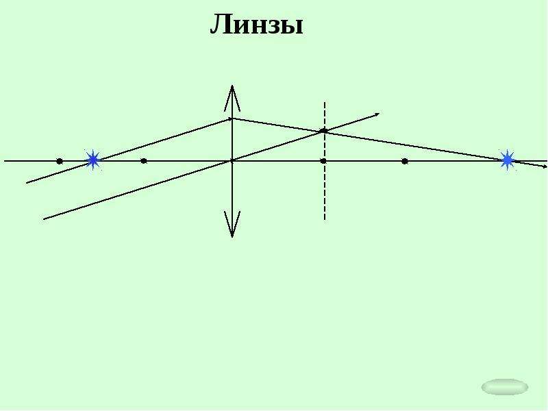 Оптика как рисовать