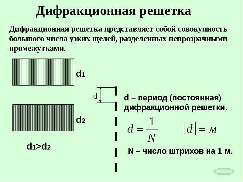 Дифракционная решетка это. Число штрихов дифракционной решетки формула. Период дифракционной решетки. Что такое период постоянная дифракционной решетки. Число щелей дифракционной решетки.