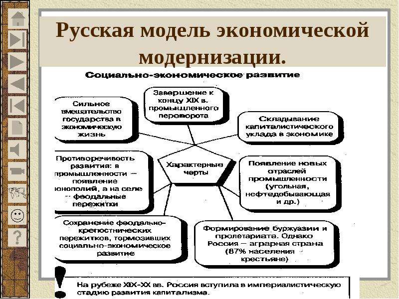 Мир накануне первой мировой 10 класс. Российская социально-экономическая модель. Первая экономическая модель. Модели Российской империи. Национальная экономическая модель России.