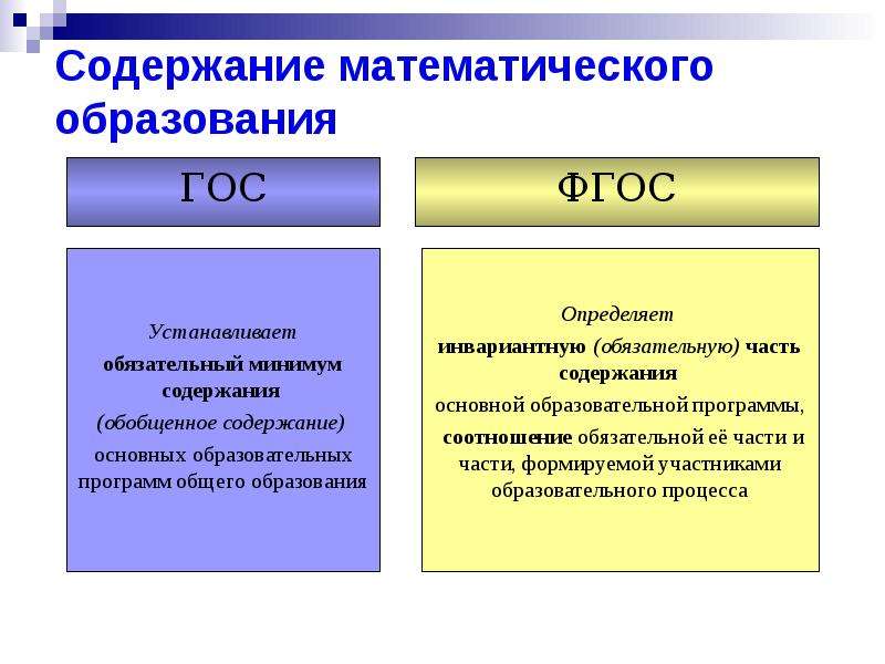 Содержание начального образования. Содержание математического образования. Содержание начального математического образования. Компоненты содержания математического образования. Основные компоненты математического образования это.