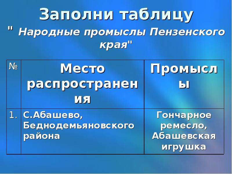 Презентация народные промыслы пензенской области