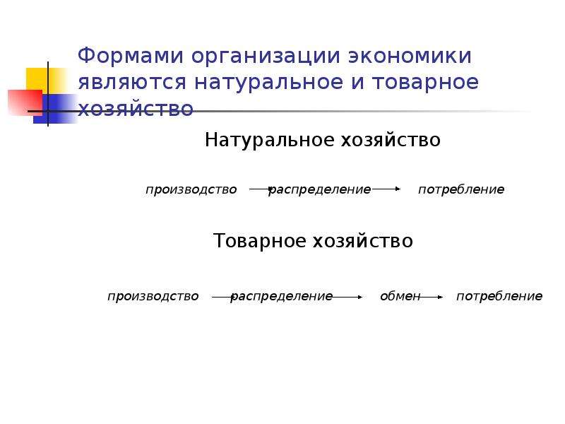 Формы организации хозяйства. Плюсы и минусы натурального и товарного хозяйства. Формы организации хозяйства натуральное и товарное производство. Преимущества товарного хозяйства. Плюсы и минусы натурального хозяйства и товарного хозяйства.