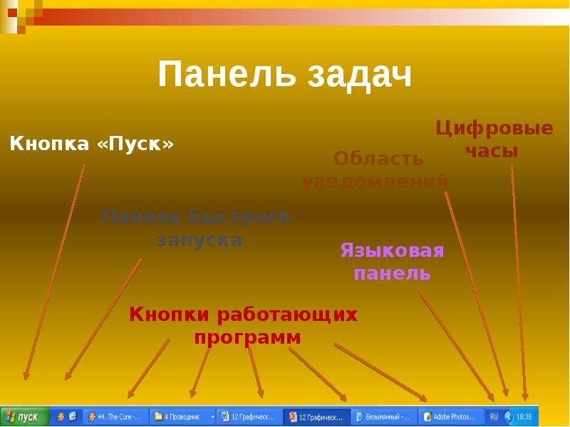 Задача про кнопка. Панель задач. Интерфейс операционной системы Windows: панель задач. Кнопки на панели задач. Основные элементы графического интерфейса панель задач.