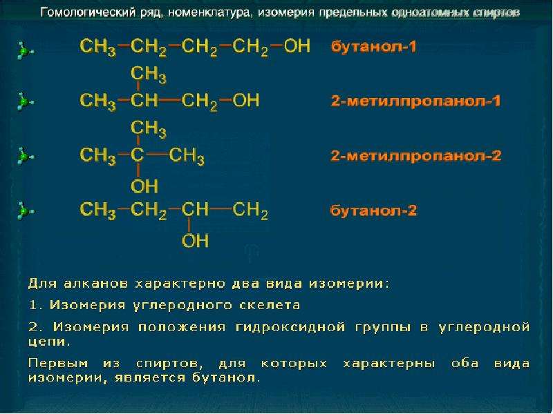 Презентация про спирт