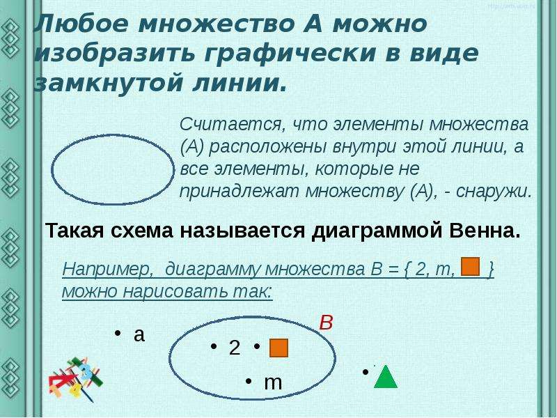 Диаграмма венна 3 класс