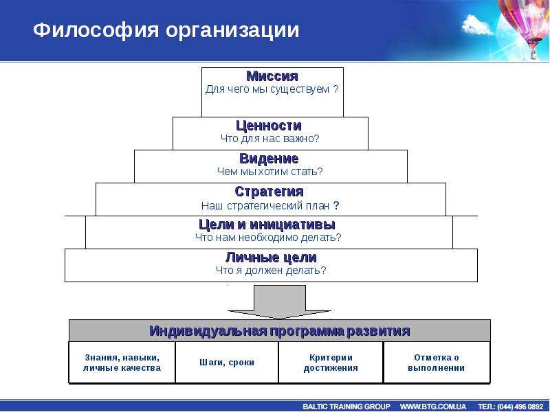 Цель и миссия бизнес плана