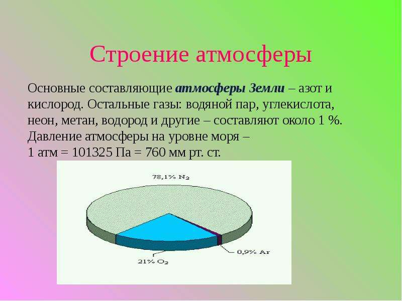 Химический состав земли проект