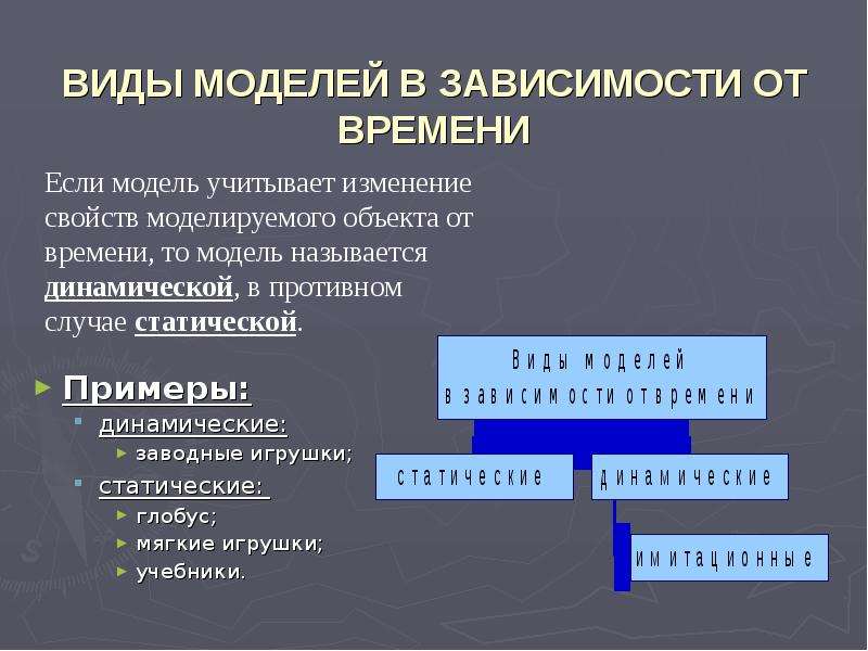 Моделирование времени. Виды моделей в зависимости от времени. Динамические модели какие виды. Динамической моделью называется. Примеры динамической статической модели времени.