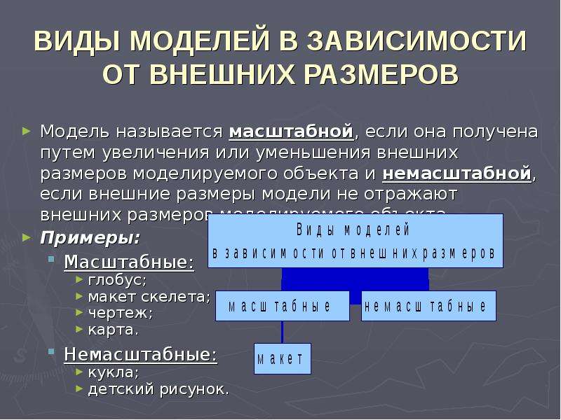 Как называется модель. Увеличение масштабов моделирования. Типы моделей в зависимости от масштаба. Модель внешнего вида примеры. Внешняя модель называется.