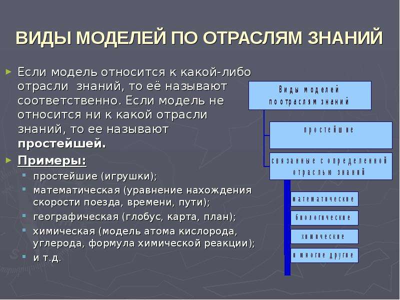 Моделирование относится к. К какой отрасли относится. Виды отраслевых моделей. К моделям знаний относятся. Отрасли знаний.