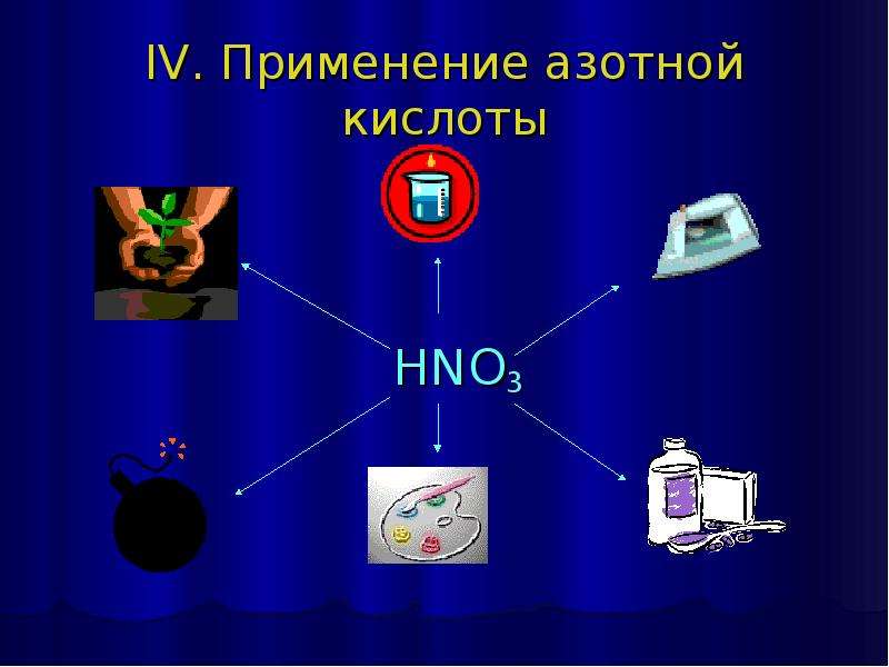 Использование 4. Применение азотной кислоты. Области применения азотной кислоты. Азотная кислота в быту. Где применяется азотная кислота.