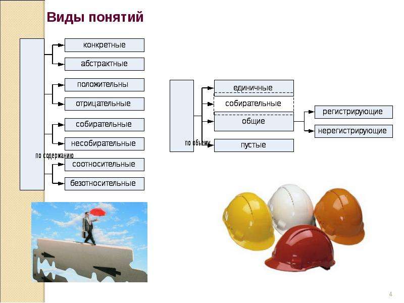 Конкретный термин. Конкретные и абстрактные понятия. Конкретные понятия примеры. Абстрактные понятия примеры.