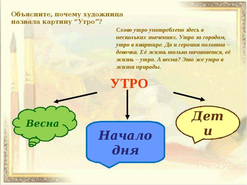 Утро называться. Почему картина называется утро. Значение слова утро. Пояснение слова утро года. Почему картина утро называется утро.