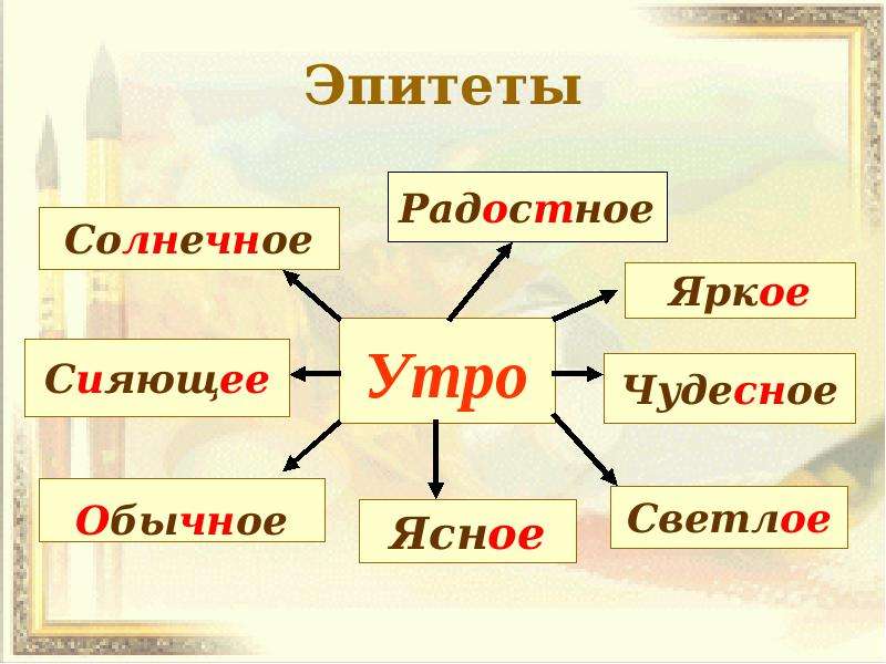 Т яблонская утро сочинение по картине