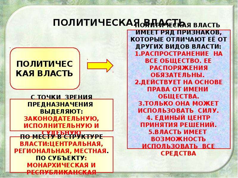 Обществознание политика и власть. Политическая власть презентация. Политика и власть презентация. Основы политической власти. Политика для презентации.