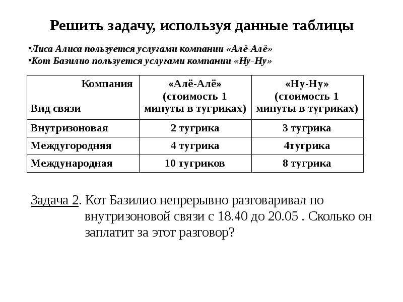 Алиса задачу. Решить задачу используя данные таблицы. Решение задач с использованием данных таблицы. Задача про тугрики. Решение задачи про тугрики.