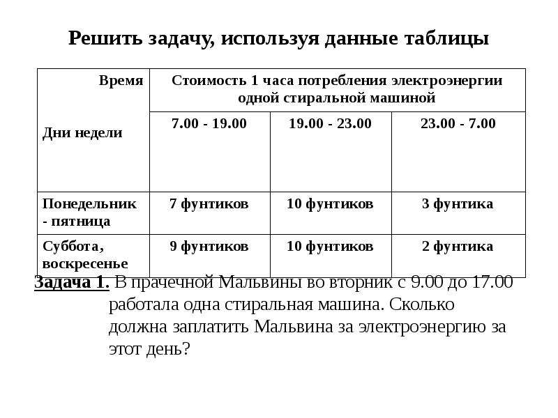 Метапредметная диагностика. Решить задачу используя данные таблицы. Задачи для метапредметной диагностики. Задачи про Фунтики. Задачи про Мальвину и прачечную ответы на задачи.