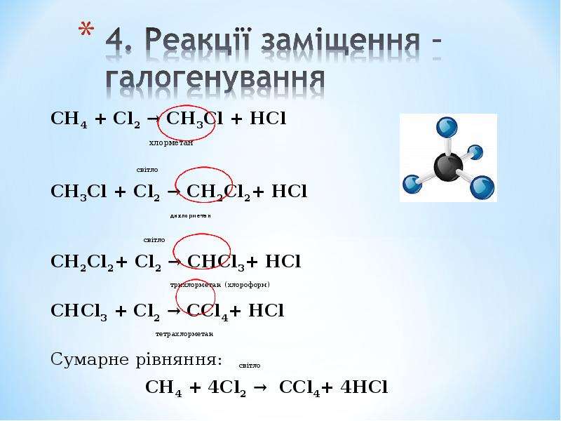 СН4 + Cl2 → CH3Cl + HCl хлорметан світло CH3Cl + Cl2 → CH2Cl2+ HCl ди...