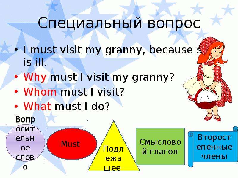 Ann visited her grandma. My granny здесь has или have. Must to visit. Must visit grandmother. My grandmother is i... продолжить предложение.