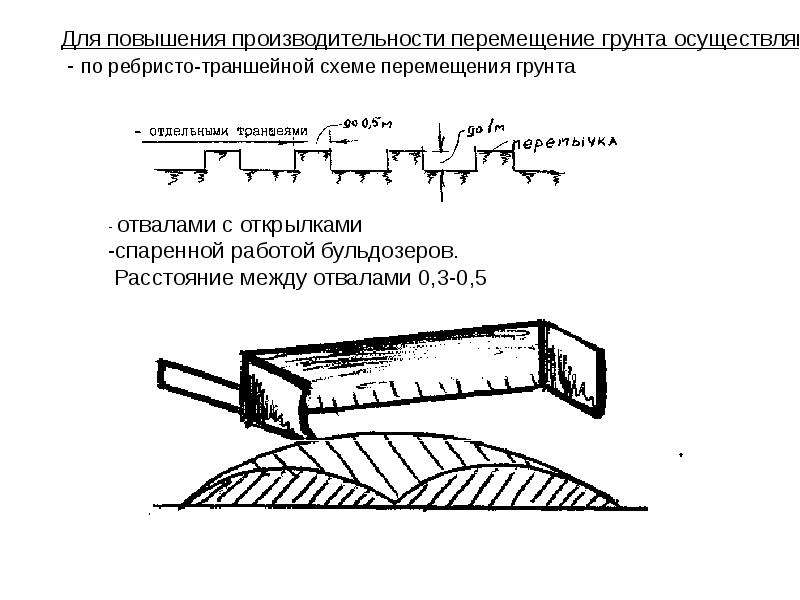 Кем утверждается проект ведения горных работ с промежуточными отвалами складами