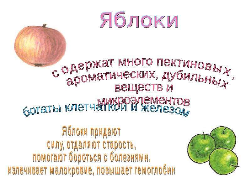 Овощи ягоды и фрукты витаминные продукты презентация