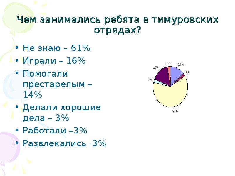 Проект гайдар шагает впереди