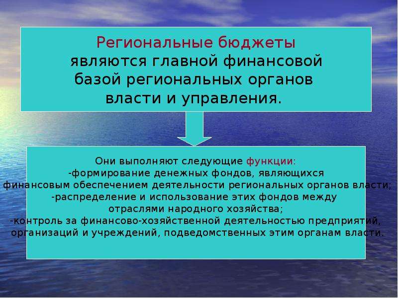 Бюджеты регионального уровня