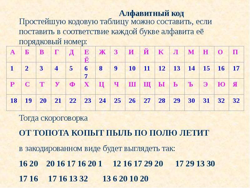 Игры Приемы Для Знакомства С Русским Алфавитом