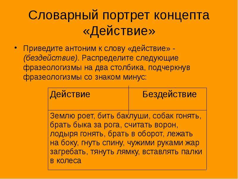 Составить словарный портрет. Словарный портрет. Лексический портрет слова. Антоним к слову действия человека. Словарный портрет человека.