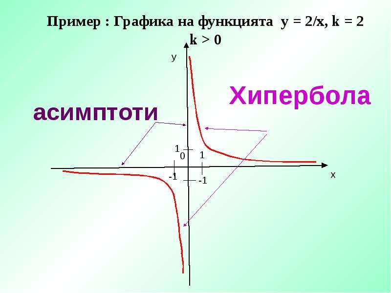 Примеры с графикой. Функция у=50. У=K/Х^2. H=K/X физика. Валорант пример графики.