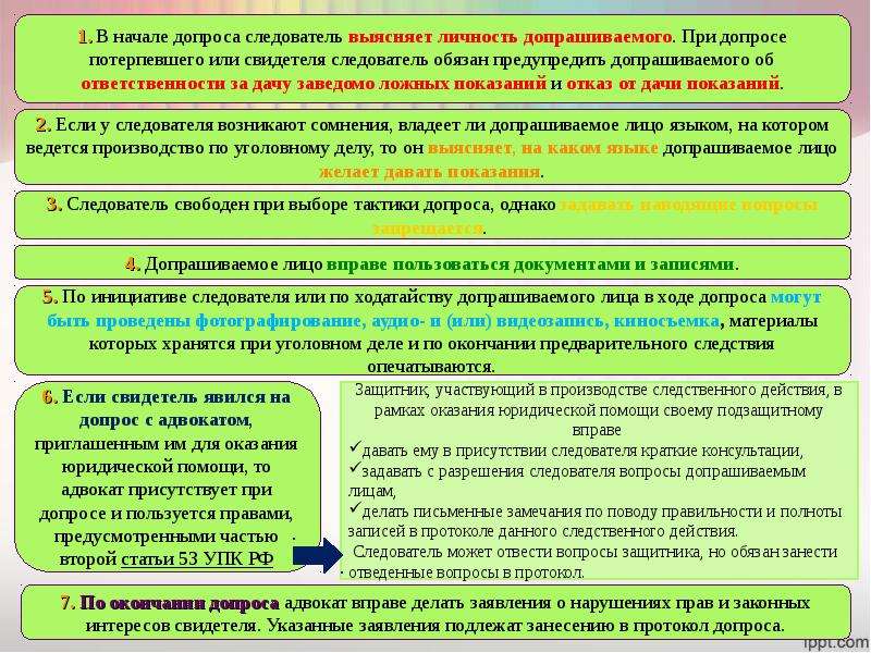 Методы допроса свидетеля исследовательский проект