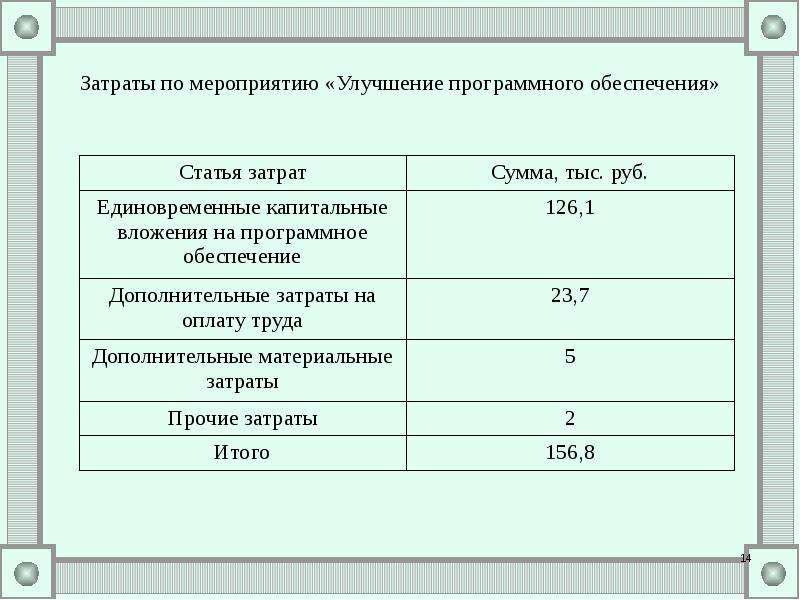 Обеспечение расходов. Приобретено программное обеспечение проводка. Затраты на программное обеспечение. Статья затрат программное обеспечение. Затраты на разработку программного обеспечения проводка.