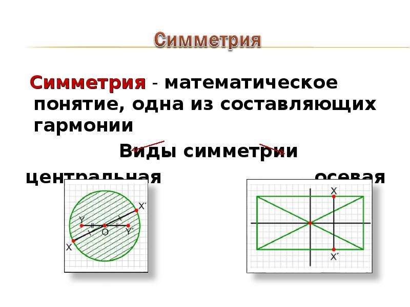 5 симметрия. Понятие и виды симметрии. 5 Видов симметрии. Знак симметрии в математике. Виды симметрии в алгебре.