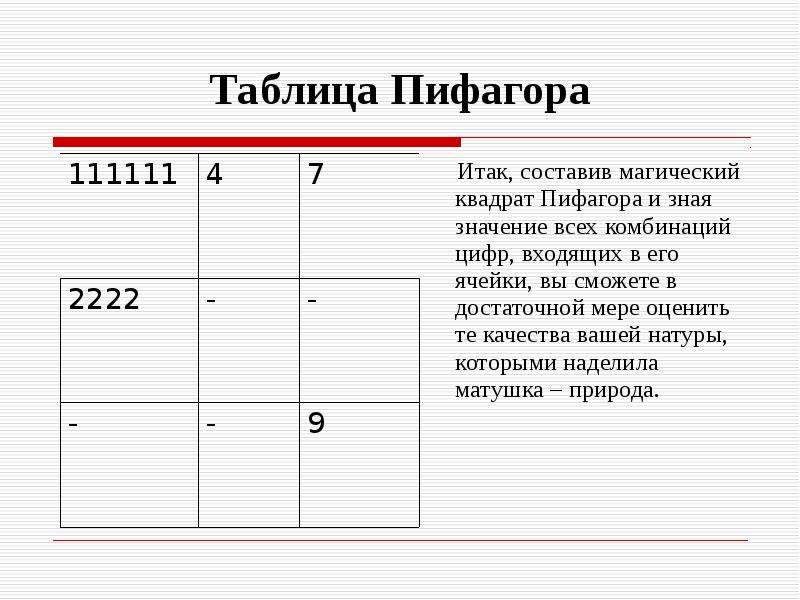 Таблица пифагора по дате. Квадрат Пифагора. Магический квадрат Пифагора. Магический квадрат квадрат Пифагора. Таблица квадратов Пифагора.