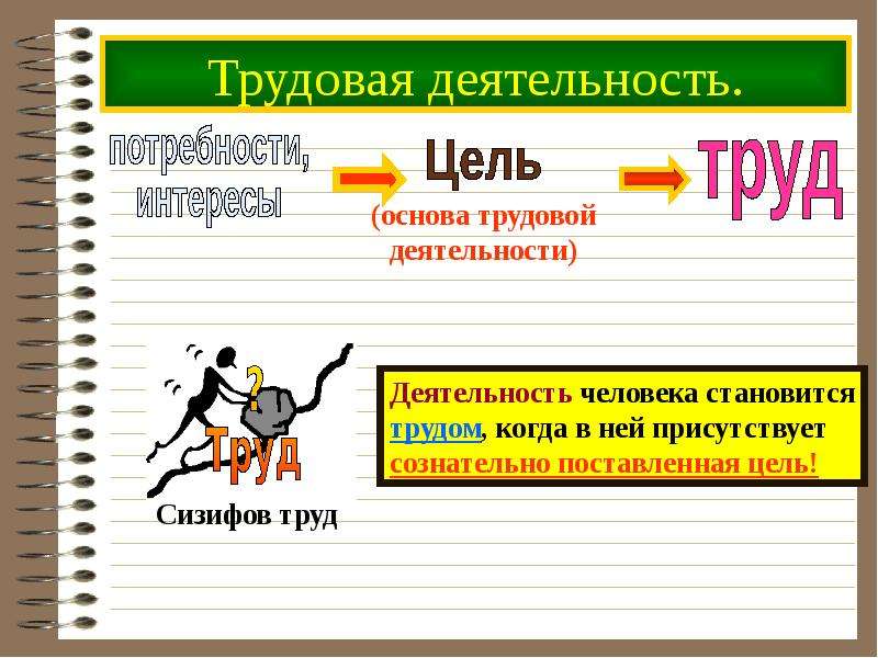 Трудовая деятельность человека презентация 5 класс