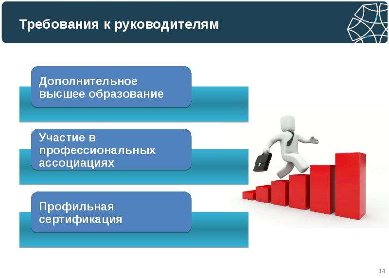 Дополнительное высшее. Требования к руководителю. Требования к современному руководителю. Вызов для руководителя. Технологии управления требования.