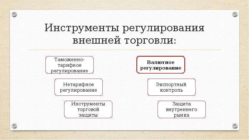 Финансовое валютное таможенное регулирование. Инструменты внешнеторгового регулирования. Инструменты таможенно-тарифного регулирования. Основные инструменты внешнеторгового регулирования. Укажите инструменты внешнеторгового регулирования.