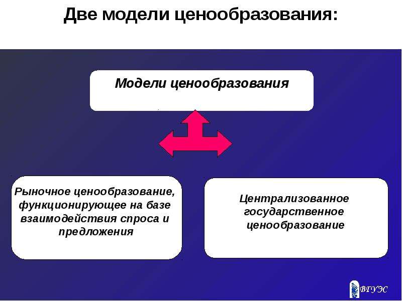 Ценообразование в рыночной экономике. Централизованное государственное ценообразование. Рыночное и централизованное ценообразование. Модели ценообразования. Основные модели ценообразования.