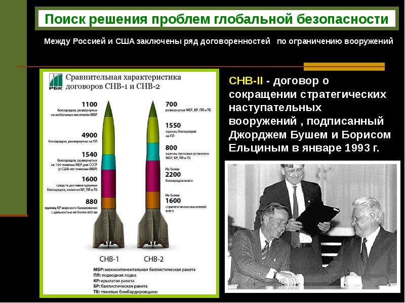 Международные отношения в 21 в. Гонка вооружений решение проблемы. СНВ 2. Ограничение наступательных вооружений. Договор об ограничении стратегических наступательных потенциалов.