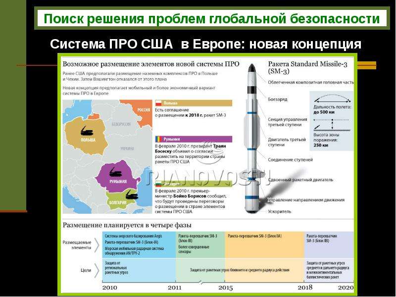 Международные отношения в условиях холодной войны презентация