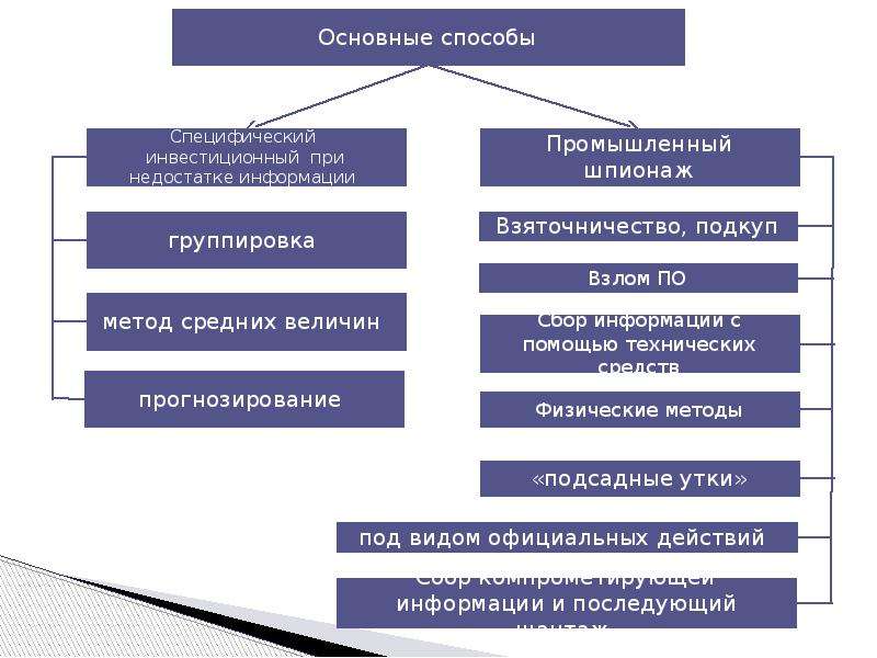 Какие источники информации вы используете при работе над школьным рефератом проектом