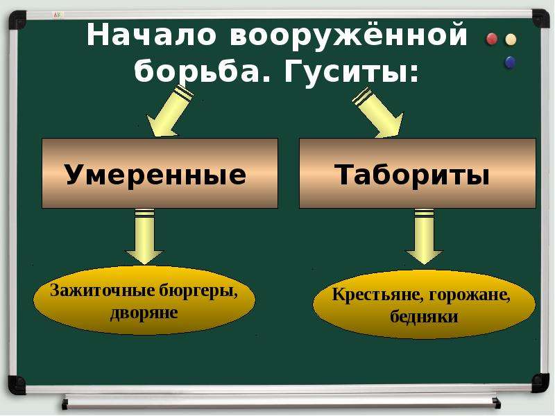 Гуситы и гуситские войны презентация