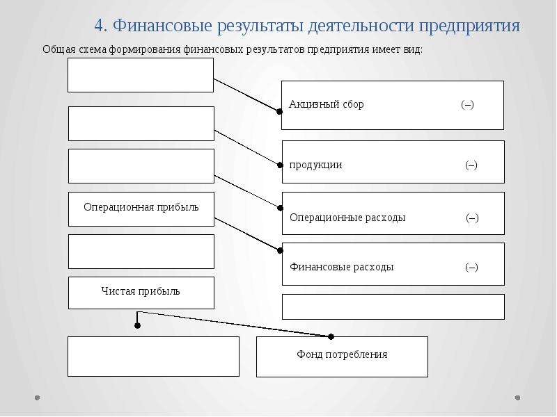 Финансовые результаты деятельности. Финансовый результат. Финансовые Результаты предприятия. Финансовый результат компании. Результат деятельности предприятия (организации),.