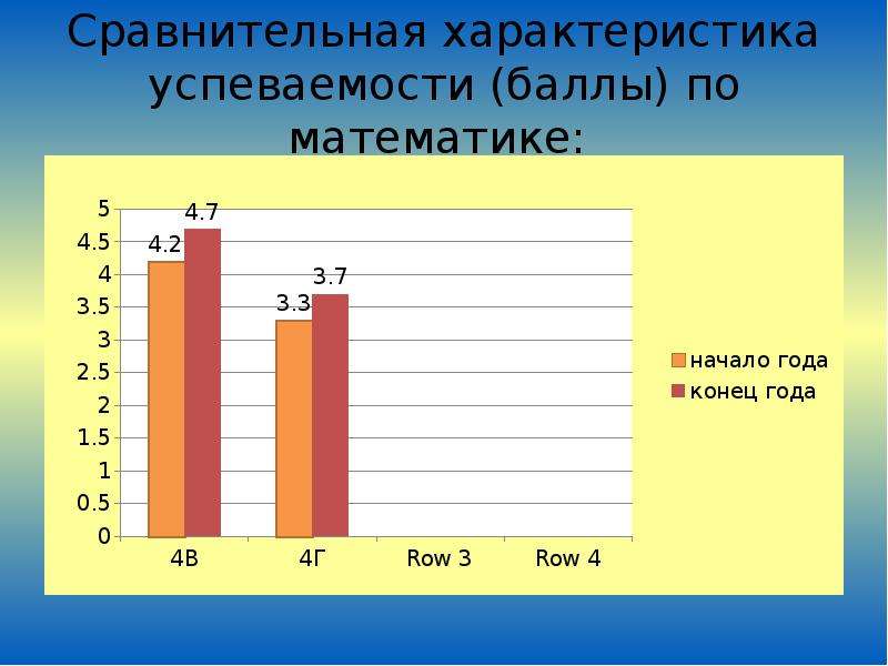 Средний балл успеваемости. Характеристика по успеваемости. Средний балл группы. Сравнительная характеристика успеваемости для суда. Влияние занятий спортом на здоровье, характер и успеваемость.